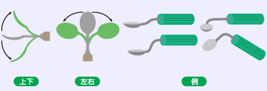 上下左右に曲げられます